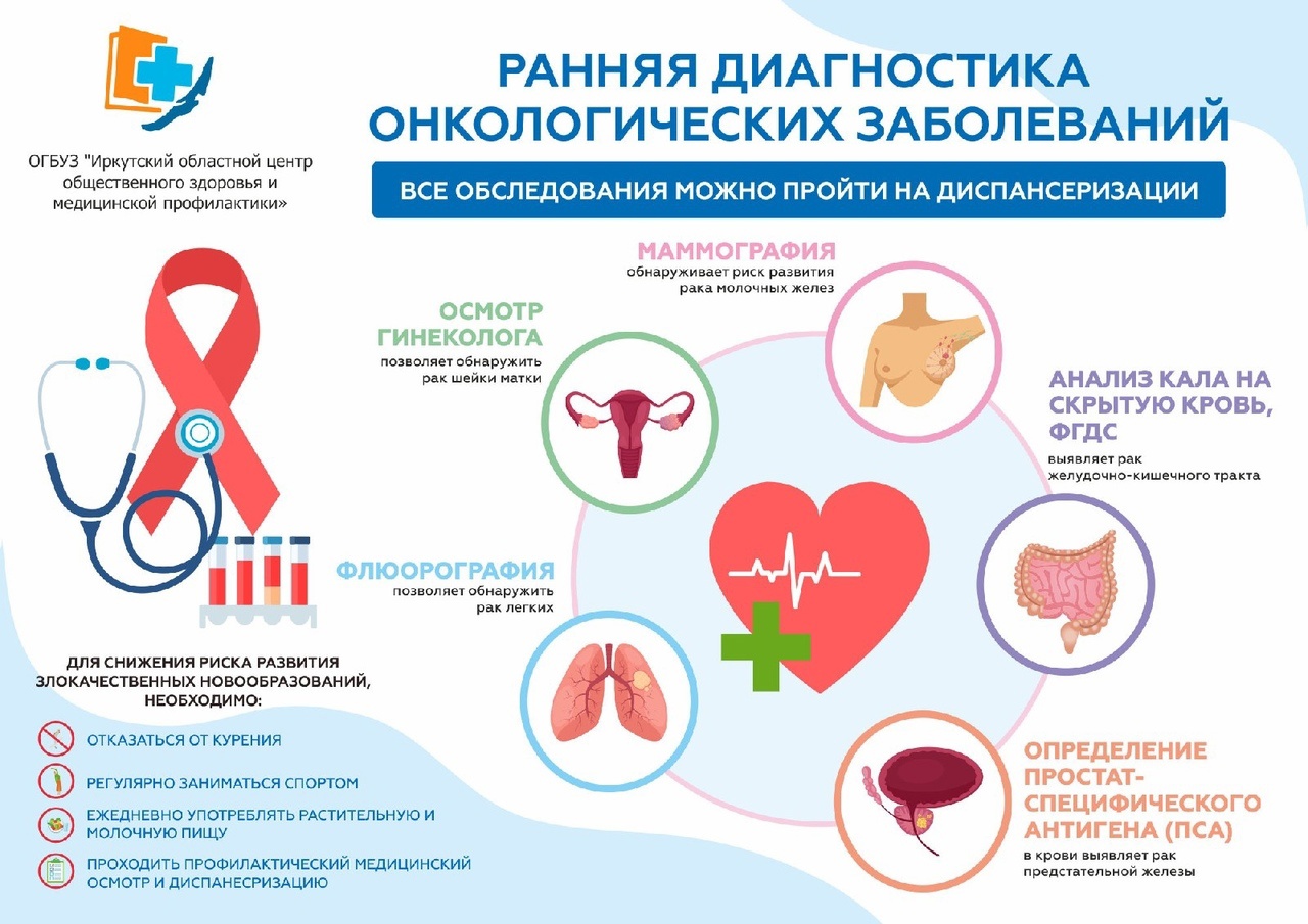 Презентация на тему онкологические заболевания