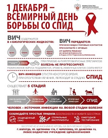 Неделя борьбы со СПИДом и информирования о венерических заболеваниях (в честь Всемирного дня борьбы со СПИДом - 1 декабря)